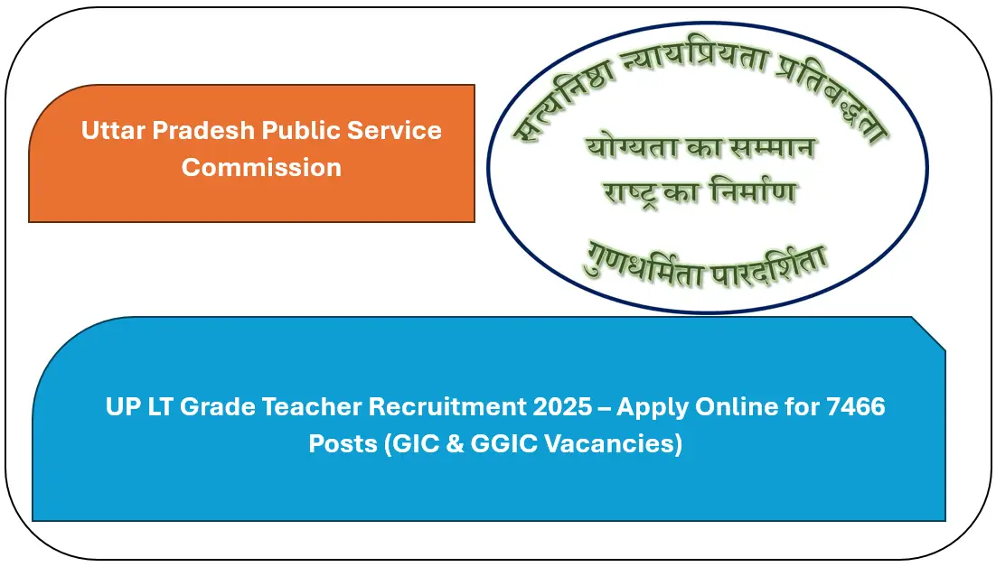 Read more about the article UP LT Grade Teacher Recruitment 2025 – Apply Online for 7466 Posts (GIC & GGIC Vacancies)
